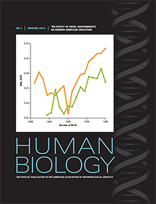 Human Biology 88.1: The Effect of Novel Environments on Modern American Skeletons